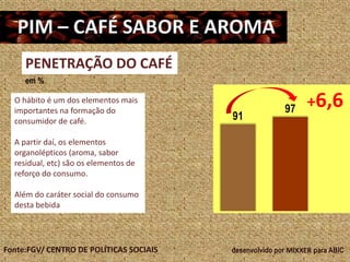 PENETRAÇÃO DO CAFÉ
     em %

  O hábito é um dos elementos mais
  importantes na formação do                                97     +6,6
  consumidor de café.                    %
                                             91

  A partir daí, os elementos
  organolépticos (aroma, sabor
  residual, etc) são os elementos de
  reforço do consumo.

  Além do caráter social do consumo
  desta bebida




Fonte:FGV/ CENTRO DE POLÍTICAS SOCIAIS       desenvolvido por MIXXER para ABIC
 