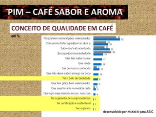 CONCEITO DE QUALIDADE EM CAFÉ
em %




                          desenvolvido por MIXXER para ABIC
 