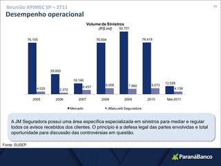 23Reunião APIMEC SP – 2T11Mercado de Seguro GarantiaFonte: SUSEP