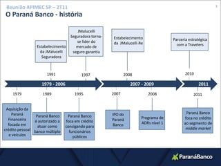 3Reunião APIMEC SP – 2T11O Paraná Banco - históriaJMalucelli Seguradora torna-se líder do mercado de seguro garantiaEstabelecimento da  JMalucelli ReParceria estratégica com a TravelersEstabelecimento da JMalucelli Seguradora20101991200819972007 - 20091979 - 2006       2011200719791989199520082011Aquisição da  Paraná Financeira focada em crédito pessoal e veículosParaná Banco foca no crédito ao segmento de middlemarketIPO do Paraná BancoPrograma de ADRs nível 1Paraná Banco foca em crédito consigando para funcionários públicos Paraná Banco é autorizado a atuar como banco múltiplo