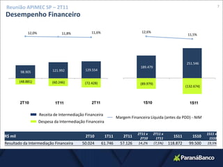 7Reunião APIMEC SP – 2T11Desempenho FinanceiroReceita de Intermediação FinanceiraMargem Financeira Líquida (antes da PDD) - NIMDespesa da Intermediação Financeira