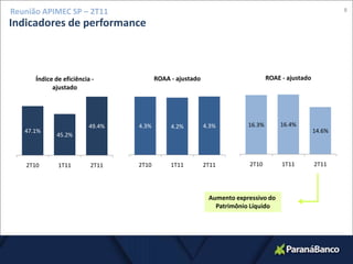 8Reunião APIMEC SP – 2T11Indicadores de performanceAumento expressivo do Patrimônio Líquido