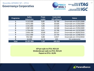 14Reunião APIMEC SP – 2T11Captação-6,3%MTN: Medium Term Notes 