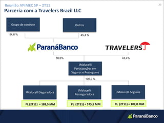 17Reunião APIMEC SP – 2T11Governança CorporativaJCP por ação no 2T11: R$ 0,10 Dividendos por ação no 2T11: R$ 0,23Payout no 2T11: 10,9%