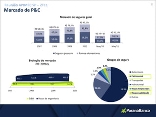 SegurosReunião APIMEC-SP