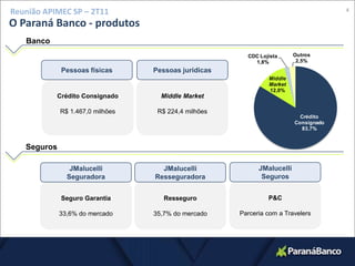 4Reunião APIMEC SP – 2T11O Paraná Banco - produtosBancoPessoas físicasPessoas jurídicasCrédito ConsignadoR$ 1.467,0 milhõesMiddleMarketR$ 224,4 milhõesSegurosJMalucelli SegurosJMalucelli SeguradoraJMalucelli ResseguradoraP&CParceria com a TravelersSeguro Garantia33,6% do mercadoResseguro35,7% do mercado