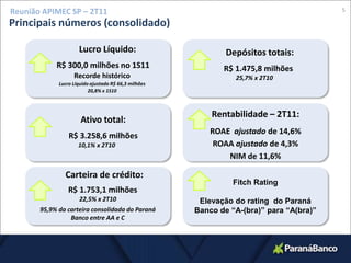 5Reunião APIMEC SP – 2T11Principais números (consolidado)     Lucro Líquido: R$ 300,0 milhões no 1S11Recorde históricoLucro Líquido ajustado R$ 66,3 milhões  20,8% x 1S10     Depósitos totais:    R$ 1.475,8 milhões25,7% x 2T10Rentabilidade – 2T11:ROAE ajustado de 14,6%ROAA ajustado de 4,3% NIM de 11,6%      Ativo total:R$ 3.258,6 milhões10,1% x 2T10      Carteira de crédito:     R$ 1.753,1 milhões22,5% x 2T1095,9% da carteira consolidada do Paraná Banco entre AA e CFitch RatingElevação do rating  do Paraná Banco de “A-(bra)” para “A(bra)”