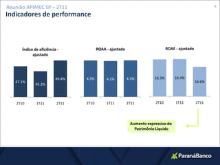 8Reunião APIMEC SP – 2T11Indicadores de performanceAumento expressivo do Patrimônio Líquido