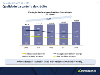 9Reunião APIMEC SP – 2T11Qualidade da carteira de crédito+22,5%O Paraná Banco não se utiliza de cessão de crédito como instrumento de funding.