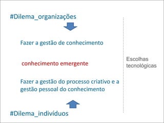 #Dilema_organizações


   Fazer a gestão de conhecimento

                                             Escolhas
   conhecimento emergente                    tecnológicas

   Fazer a gestão do processo criativo e a
   gestão pessoal do conhecimento


#Dilema_indivíduos
 