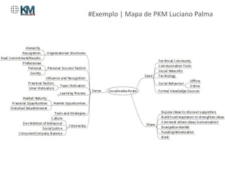 #Exemplo | Mapa de PKM Luciano Palma
 