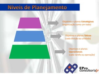 Conduzido pelos níveis mais altos da empresa;
