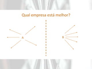 Análise S.W.O.T.Níveis de PlanejamentoTático