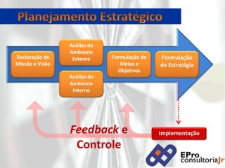 Principal finalidade: utilizar eficientemente os recursos disponíveis para consolidação de objetivos previamente fixados;