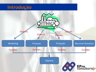 IntroduçãoSistemaSistemaSistemaSistemaRecursos HumanosMarketingFinançasProduçãoFunçõesFunçõesFunçõesFunçõesObjetivo