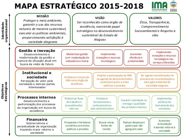 Planejamento Estratégico Instituto do Meio Ambiente de Alagoas Slide 3