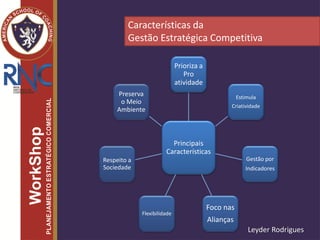 Principais
Características
Prioriza a
Pro
atividade
Estimula
Criatividade
Gestão por
Indicadores
Foco nas
Alianças
Flexibilidade
Respeito a
Sociedade
Preserva
o Meio
Ambiente
Características da
Gestão Estratégica Competitiva
Leyder Rodrigues
 