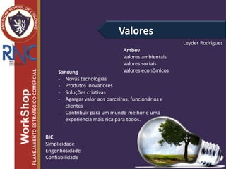 Valores
Ambev
Valores ambientais
Valores sociais
Valores econômicosSansung
- Novas tecnologias
- Produtos inovadores
- Soluções criativas
- Agregar valor aos parceiros, funcionários e
clientes
- Contribuir para um mundo melhor e uma
experiência mais rica para todos.
BIC
Simplicidade
Engenhosidade
Confiabilidade
Leyder Rodrigues
 
