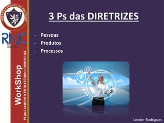 3 Ps das DIRETRIZES
- Pessoas
- Produtos
- Processos
Leyder Rodrigues
 