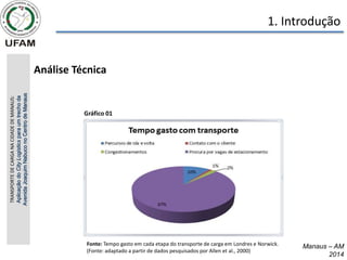 Manaus – AM
2014
1. Introdução
• Análise Técnica
TRANSPORTE
DE
CARGA
NA
CIDADE
DE
MANAUS:
Aplicação
do
City
Logistics
para
um
trecho
da
Avenida
Joaquim
Nabuco
no
Centro
de
Manaus
Gráfico 01
Fonte: Tempo gasto em cada etapa do transporte de carga em Londres e Norwick.
(Fonte: adaptado a partir de dados pesquisados por Allen et al., 2000)
 