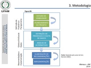 Manaus – AM
2014
3. Metodologia
Fonte: Adaptado pelo autor do livro
Banister (2002).
TRANSPORTE
DE
CARGA
NA
CIDADE
DE
MANAUS:
Aplicação
do
City
Logistics
para
um
trecho
da
Avenida
Joaquim
Nabuco
no
Centro
de
Manaus
Figura 09.
 