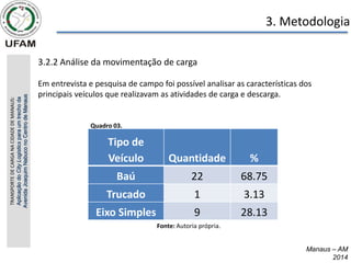 Manaus – AM
2014
3. Metodologia
3.2.2 Análise da movimentação de carga
Em entrevista e pesquisa de campo foi possível analisar as características dos
principais veículos que realizavam as atividades de carga e descarga.
Tipo de
Veículo Quantidade %
Baú 22 68.75
Trucado 1 3.13
Eixo Simples 9 28.13
TRANSPORTE
DE
CARGA
NA
CIDADE
DE
MANAUS:
Aplicação
do
City
Logistics
para
um
trecho
da
Avenida
Joaquim
Nabuco
no
Centro
de
Manaus
Quadro 03.
Fonte: Autoria própria.
 