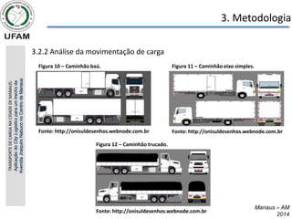 Manaus – AM
2014
3. Metodologia
3.2.2 Análise da movimentação de carga
TRANSPORTE
DE
CARGA
NA
CIDADE
DE
MANAUS:
Aplicação
do
City
Logistics
para
um
trecho
da
Avenida
Joaquim
Nabuco
no
Centro
de
Manaus
Figura 10 – Caminhão baú.
Fonte: http://onisuldesenhos.webnode.com.br
Figura 11 – Caminhão eixo simples.
Figura 12 – Caminhão trucado.
Fonte: http://onisuldesenhos.webnode.com.br Fonte: http://onisuldesenhos.webnode.com.br
 