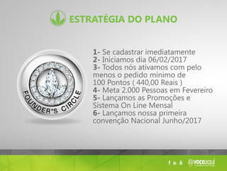 Estratégia do Plano
1- Se cadastrar imediatamente
2- Iniciamos dia 06/02/2017
3- Todos nós ativamos com pelo
menos o pedido mínimo de
100 Pontos ( 440,00 Reais )
4- Meta 2.000 Pessoas em Fevereiro
5- Lançamos as Promoções e
Sistema On Line Mensal
6- Lançamos nossa primeira
convenção Nacional Junho/2017 	
 