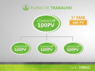 400 pv
1ª fase
plano de trabalho
 