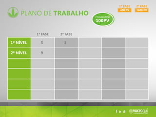 plano de trabalho
400 pv
1ª fase
1600 pv
2ª fase
1º nível
2º nível
3
9
3
1ª fase 2ª fase
 