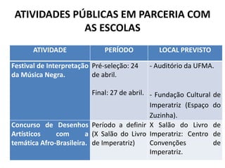 ATIVIDADES PÚBLICAS EM PARCERIA COM
              AS ESCOLAS
       ATIVIDADE              PERÍODO           LOCAL PREVISTO

Festival de Interpretação Pré-seleção: 24    - Auditório da UFMA.
da Música Negra.          de abril.

                          Final: 27 de abril. - Fundação Cultural   de
                                              Imperatriz (Espaço    do
                                              Zuzinha).
Concurso de Desenhos Período a definir X Salão do Livro             de
Artísticos    com       a (X Salão do Livro Imperatriz: Centro      de
temática Afro-Brasileira. de Imperatriz)      Convenções            de
                                              Imperatriz.
 
