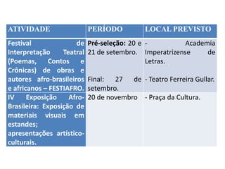 ATIVIDADE                   PERÍODO          LOCAL PREVISTO
Festival              de    Pré-seleção: 20 e -          Academia
Interpretação     Teatral   21 de setembro. Imperatrizense     de
(Poemas, Contos e                             Letras.
Crônicas) de obras e
autores afro-brasileiros    Final: 27 de - Teatro Ferreira Gullar.
e africanos – FESTIAFRO.    setembro.
IV     Exposição    Afro-   20 de novembro - Praça da Cultura.
Brasileira: Exposição de
materiais visuais em
estandes;
apresentações artístico-
culturais.
 