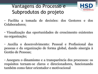 Vantagens do Processo e  Subprodutos do projeto  Facilita a tomada de decisões: dos Gestores e dos Colaboradores;  Visualização das oportunidades de crescimento existentes na organização; Auxilia o desenvolvimento: Pessoal e Profissional das pessoas e da organização de forma global, dando sinergia à Gestão de Pessoas;  Assegura o dinamismo e a transparência dos processos: os requisitos tornam-se claros e direcionadores, funcionando também como fator orientador e motivacional 