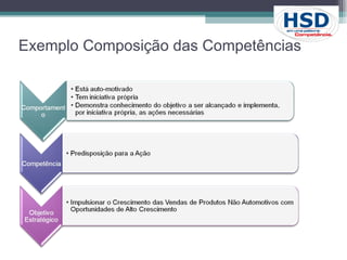 Exemplo Composição das Competências 