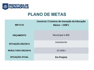 PLANO DE METAS 
META 04 
Construir 2 Centros de Inovação da Educação 
Básica – CIEB’s 
ORÇAMENTO Municipal e BID 
SITUAÇÃO DEZ/2012 
Inexistente 
RESULTADO DEZ/2016 02 CIEB’s 
SITUAÇÃO ATUAL Em Projeto 
 