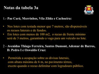 1.- Pae Cará, Morrinhos, Vila Zilda e Cachoeira:
• Nos lotes com testada menor que 7 metros, são dispensáveis
os recuos laterais e de fundos.
• Em lotes com menos de 100 m2, o recuo de frente mínimo
será de 3 metros, garantindo a vaga para um veículo no lote.
2 - Avenidas Thiago Ferreira, Santos Dumont, Ademar de Barros,
D. Pedro I e Oswaldo Cruz:
• Permitida a ocupação sobre as divisas laterais,
com altura máxima de 6 m, no pavimento térreo,
exceto quando o recuo delimitar com logradouro público.
Notas da tabela 3a
 