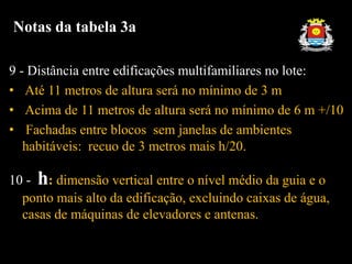 Notas da tabela 3a
9 - Distância entre edificações multifamiliares no lote:
• Até 11 metros de altura será no mínimo de 3 m
• Acima de 11 metros de altura será no mínimo de 6 m +/10
• Fachadas entre blocos sem janelas de ambientes
habitáveis: recuo de 3 metros mais h/20.
10 - h: dimensão vertical entre o nível médio da guia e o
ponto mais alto da edificação, excluindo caixas de água,
casas de máquinas de elevadores e antenas.
 