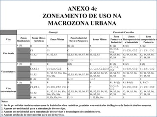 ANEXO 4c
ZONEAMENTO DE USO NA
MACROZONA URBANA
Guarujá Vicente de Carvalho
Vias
Zonas
Residenciais
Zonas Mistas
Turísticas
Zonas Mistas
Zona Industrial
Naval e Pesqueira
Zonas Mistas
Zona
Portuária e
Industrial
Zonas
Retroportuárias
e Industriais
Zona
Aeroportuária e
Portuária
Vias locais
R (1) R R R1 (2) R R1 (2) R1 (3) R1 (2)
C1 C1 C C1
C1, C3.1,
C3.2
C1, C3.1, C3.2 C1, C3.1, C3.2
S1, S2 S1, S2, S3 S2, S3, S5, S6, S7, S8 S1, S2, S3 S4, S5, S6,
S7, S8
S2, S4, S5, S6,
S8
S2, S4, S5, S6,
S7, S8, S9
I2, I3 I1 I I I
Vias coletoras
R (1) R R R(2) R R1 (2) R1 (3) R (2)
C1, C2.1 C1, C2.1, C2.2 C C1, C2.1, C2.2,C3.1
C1, C3.1,
C3.2
C1, C3.1, C3.2 C1, C3.1, C3.2
S1, S2
S1, S2, S3, S5a, S6a,
S7a, S8a
S2, S3, S5, S6, S7, S8
S1, S2, S3, S4, S5,
S6, S7, S8
S2, S4, S5,
S6, S8
S2, S4, S5, S6,
S8
S2, S4, S5, S6,
S7, S8, S9
I1 (4) I1 I2, I3 I1,12 I I I
Vias
estruturadoras
R (1) R R R R R1, R4 (2) R1, R4 (3) R, R4(2)
C1, C2.1, C1, C2.1,C2.2, C3.1 C C
C1, C3.1,
C3.2
C1, C3.1, C3.2 C1, C3.1, C3.2
S1, S2
S1, S2, S3, S4, S5a,
S6a, S7a, S8a
S2, S3, S4, S5, S6, S7,
S8
S1, S2, S3, S4, S5,
S6, S7, S8
S4, S5, S6,
S7, S8
S2, S4, S5, S6,
S8
S2, S4, S5, S6,
S7, S8, S9
I1 (4) I1, I2a, I3a, I4a I2, I3 I1, I2, I3a, I4a I I I
Notas
1. Serão permitidos também outros usos de âmbito local ou turísticos, previstos nas matrículas do Registro de Imóveis dos loteamentos.
2. Apenas uso residencial para a manutenção dos serviços.
3. Apenas uso residencial para manutenção dos serviços e hospedagem de caminhoneiros.
4. Apenas produção de mercadorias para uso de turistas.
 