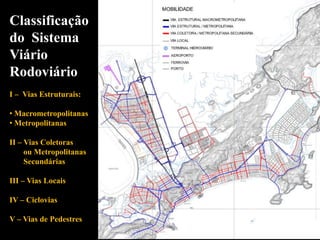 Classificação
do Sistema
Viário
Rodoviário
I – Vias Estruturais:
• Macrometropolitanas
• Metropolitanas
II – Vias Coletoras
ou Metropolitanas
Secundárias
III – Vias Locais
IV – Ciclovias
V – Vias de Pedestres
 