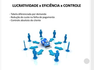 LUCRATIVIDADE x EFICIÊNCIA x CONTROLE

- Tabela diferenciada por demanda
- Redução do custo na folha de pagamento
- Controle absoluto do cliente
 