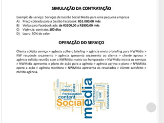 SIMULAÇÃO DA CONTRATAÇÃO
Exemplo de serviço: Serviços de Gestão Social Media para uma pequena empresa
A) Preço cobrado para a Gestão Facebook: R$1.000,00 mês
B) Verba para Facebook ads: de R$300,00 a R$800,00 mês
C) Vigência: contrato: 180 dias
D) Lucro: 50% do valor

                              OPERAÇÃO DO SERVIÇO
Cliente solicita serviço > agência colhe o briefing > agência envia o briefing para NWMídia >
NW responde orçamento > agência apresenta orçamento ao cliente > cliente aprova >
agência solicita reunião com a NWMídia matriz ou franqueado > NWMídia incicia os serviços
> NWMídia apresenta o plano de ação para a agência > agência aprova o plano > NWMídia
opera a ação > agência monitora > NWMídia apresenta os resultados > cliente satisfeito >
mérito agência.
 