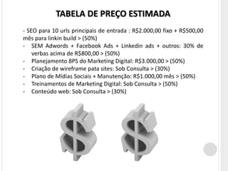 TABELA DE PREÇO ESTIMADA
- SEO para 10 urls principais de entrada : R$2.000,00 fixo + R$500,00
mês para linkin build > (50%)
- SEM Adwords + Facebook Ads + Linkedin ads + outros: 30% de
    verbas acima de R$800,00 > (50%)
- Planejamento 8PS do Marketing Digital: R$3.000,00 > (50%)
- Criação de wireframe pata sites: Sob Consulta > (30%)
- Plano de Mídias Sociais + Manutenção: R$1.000,00 mês > (50%)
- Treinamentos de Marketing Digital: Sob Consulta > (50%)
- Conteúdo web: Sob Consulta > (30%)
 