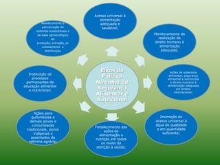 Acesso universal à alimentação adequada e saudável; Abastecimento e estruturação de sistemas sustentáveis e de base agroecológica de produção, extração, processamento  e distribuiçãoMonitoramento da realização do direito humano à alimentação adequada. Eixos da Política Nacional de Segurança Alimentar e NutricionalAções de soberania alimentar, segurança alimentar e nutricional e direito humano à alimentação adequada em âmbito internacionai; Instituição de processos permanentes de educação alimentar e nutricional; Promoção do acesso universal à água de qualidade e em quantidade suficiente; Ações para quilombolas e demais povos e comunidades tradicionais, povos indígenas e assentados da reforma agrária;Fortalecimento das ações de alimentação e nutrição em todos os níveis da atenção à saúde;