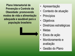 Plano Intersetorial de Prevenção e Controle da Obesidade: promovendo modos de vida e alimentação adequada e saudável para a população brasileiraApresentação