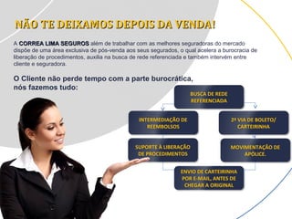 NÃO TE DEIXAMOS DEPOIS DA VENDA!NÃO TE DEIXAMOS DEPOIS DA VENDA!
A CORREA LIMA SEGUROSCORREA LIMA SEGUROS além de trabalhar com as melhores seguradoras do mercado
dispõe de uma área exclusiva de pós-venda aos seus segurados, o qual acelera a burocracia de
liberação de procedimentos, auxilia na busca de rede referenciada e também intervém entre
cliente e seguradora.
O Cliente não perde tempo com a parte burocrática,
nós fazemos tudo:
BUSCA DE REDE
REFERENCIADA
INTERMEDIAÇÃO DE
REEMBOLSOS
2ª VIA DE BOLETO/
CARTEIRINHA
ENVIO DE CARTEIRINHA
POR E-MAIL, ANTES DE
CHEGAR A ORIGINAL
MOVIMENTAÇÃO DE
APÓLICE.
SUPORTE À LIBERAÇÃO
DE PROCEDIMENTOS
 