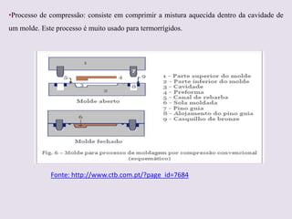 •Processo de compressão: consiste em comprimir a mistura aquecida dentro da cavidade de
um molde. Este processo é muito usado para termorrígidos.

Fonte: http://www.ctb.com.pt/?page_id=7684

 