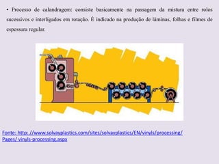 • Processo de calandragem: consiste basicamente na passagem da mistura entre rolos
sucessivos e interligados em rotação. É indicado na produção de lâminas, folhas e filmes de
espessura regular.

Fonte: http: //www.solvayplastics.com/sites/solvayplastics/EN/vinyls/processing/
Pages/ vinyls-processing.aspx

 