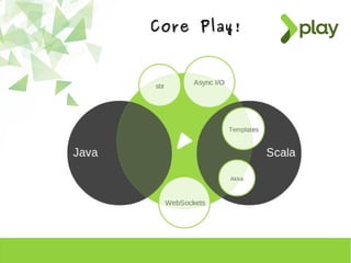 Core Play!Core Play!
 