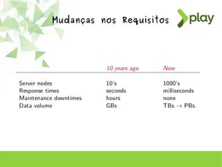 Mudanças nos RequisitosMudanças nos Requisitos
 