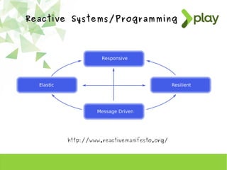 Reactive Systems/ProgrammingReactive Systems/Programming
http://www.reactivemanifesto.org/
 